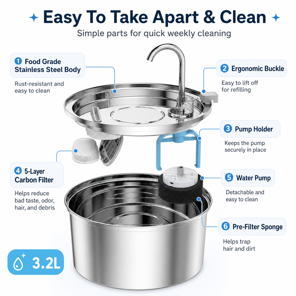 Yula Cat Water Fountain