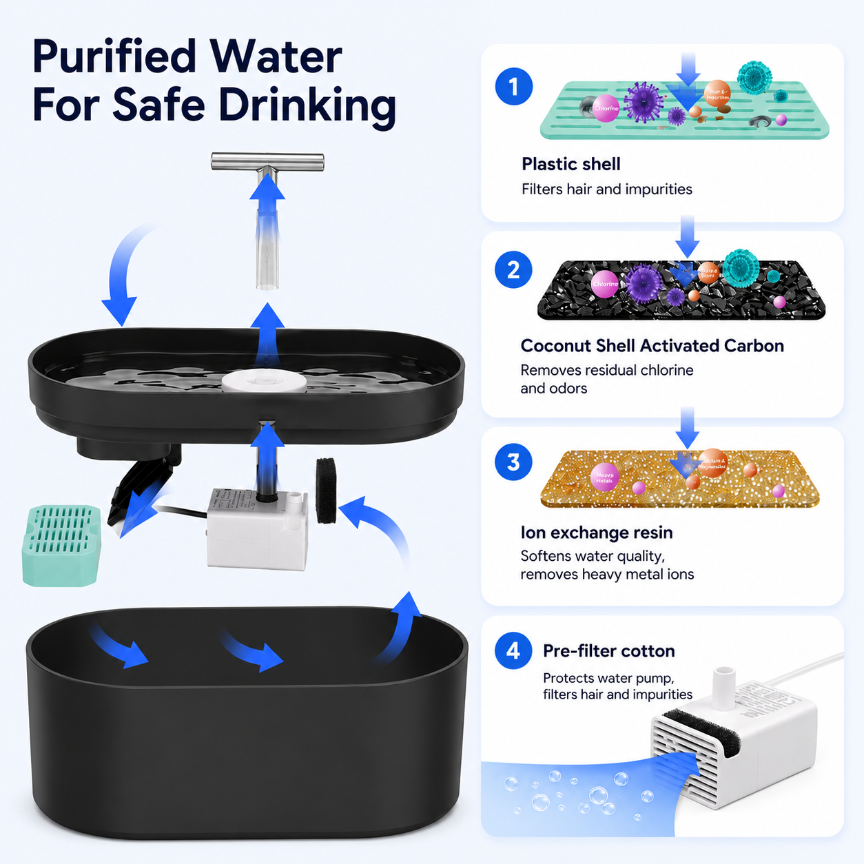 Filtiered Cat Water Fountainn