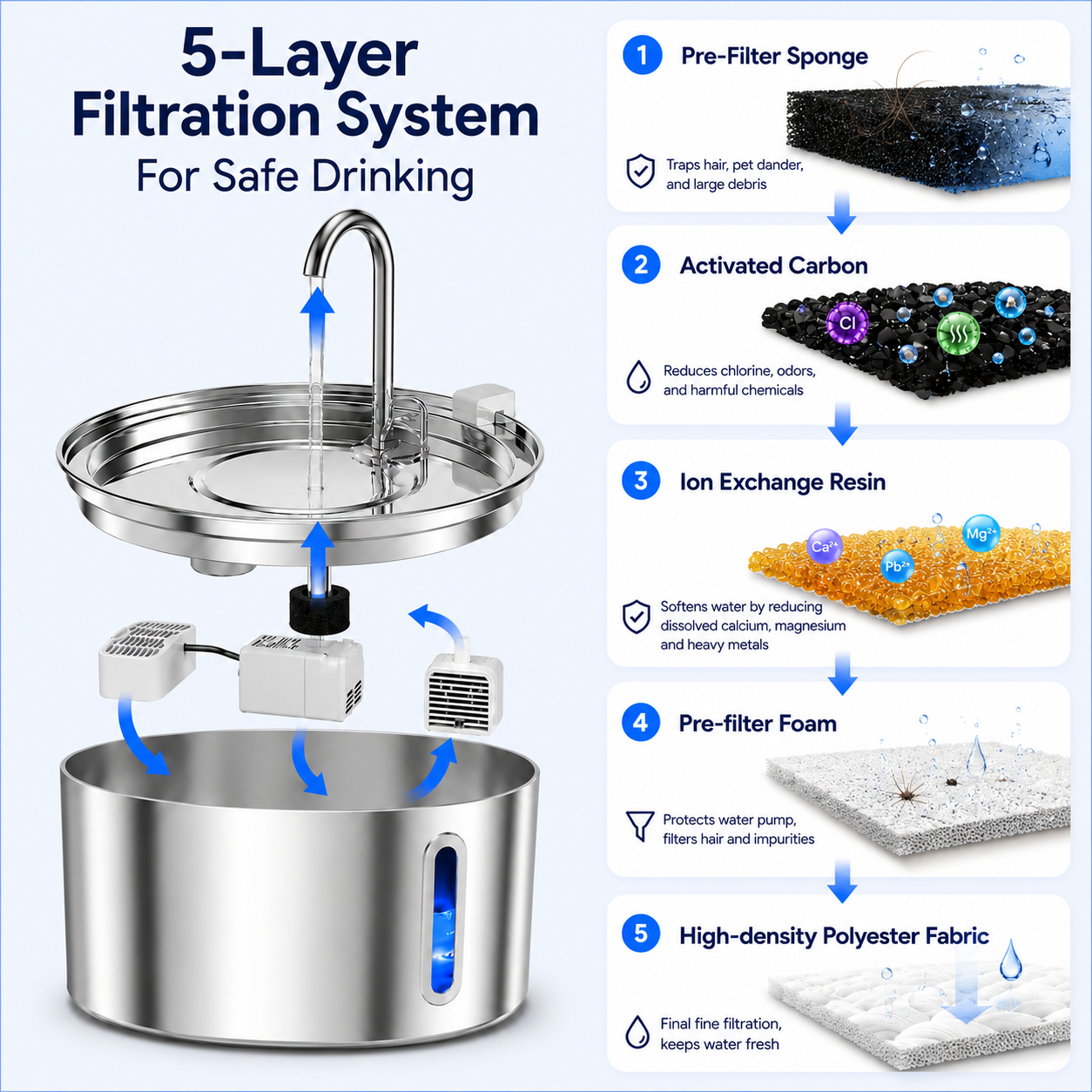 Filtered Cat Water Fountain