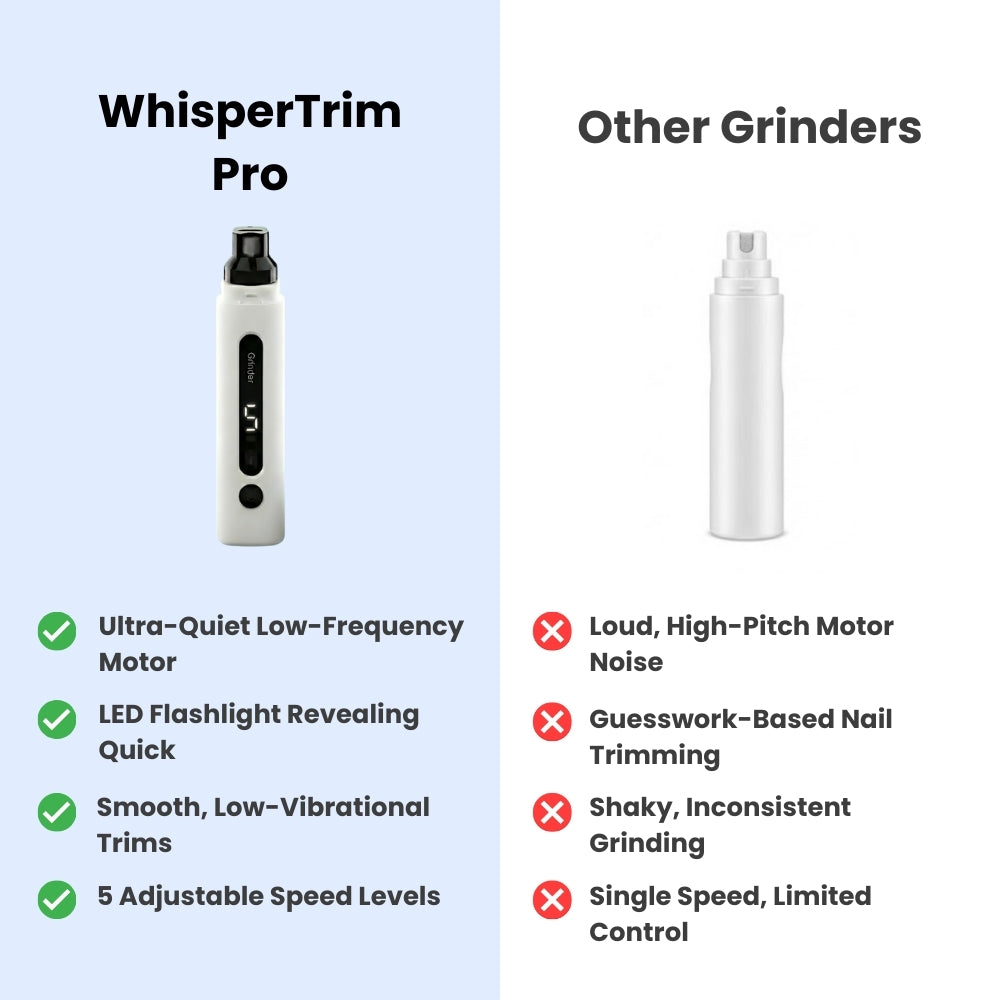 WhisperTrim™ Pro Nail Trimming Kit
