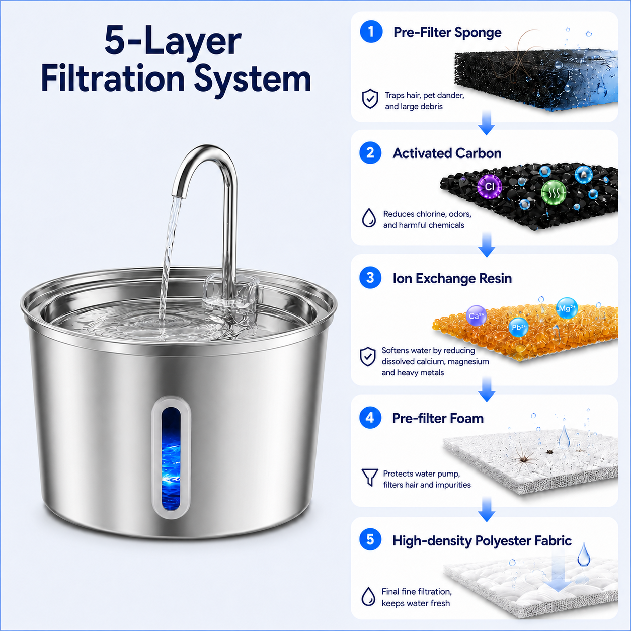 Yula Cat Water Fountain